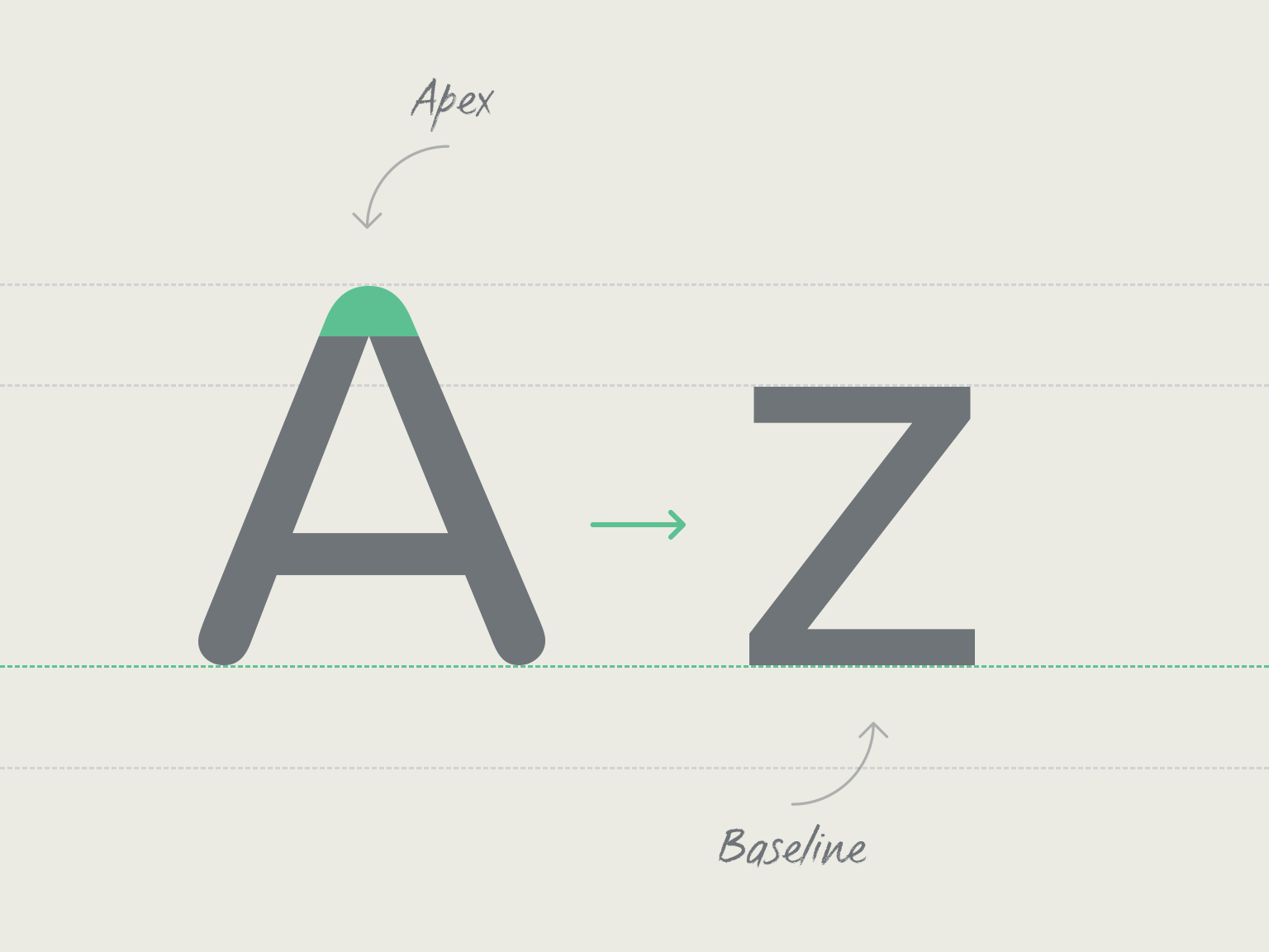 the letter z in different fonts