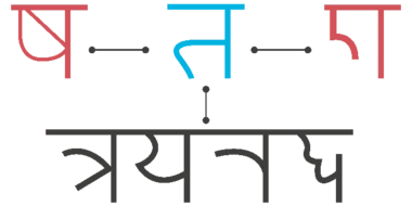 Bi-directional text Bi-directional text