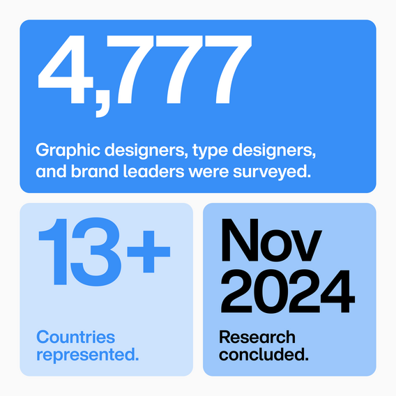 Survey results showcasing insights from graphic designers, typographers, and brand leaders in the creative industry.