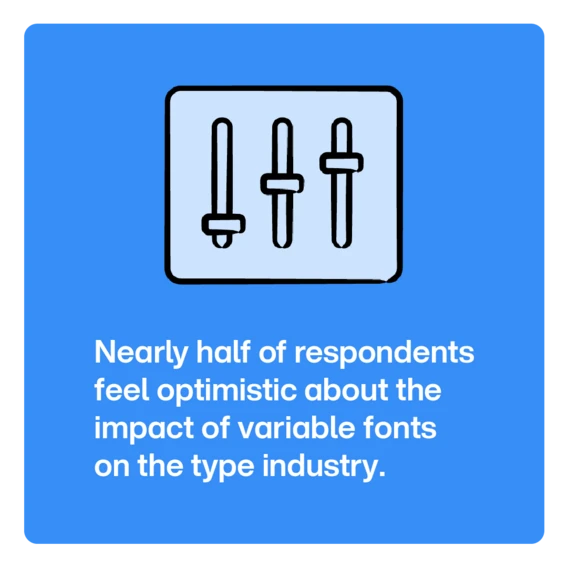 Bar chart showing font usage trends from a 2025 survey.