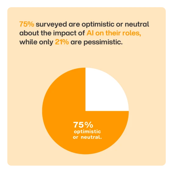 Infographic showing key findings from the 2024 Monotype Font Survey.
