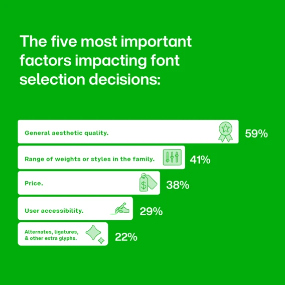 Important factors impacting font selection decisions.