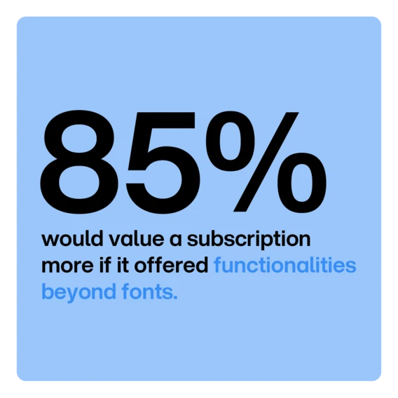 Infographic summarizing key findings from the 2025 Monotype Font Survey.