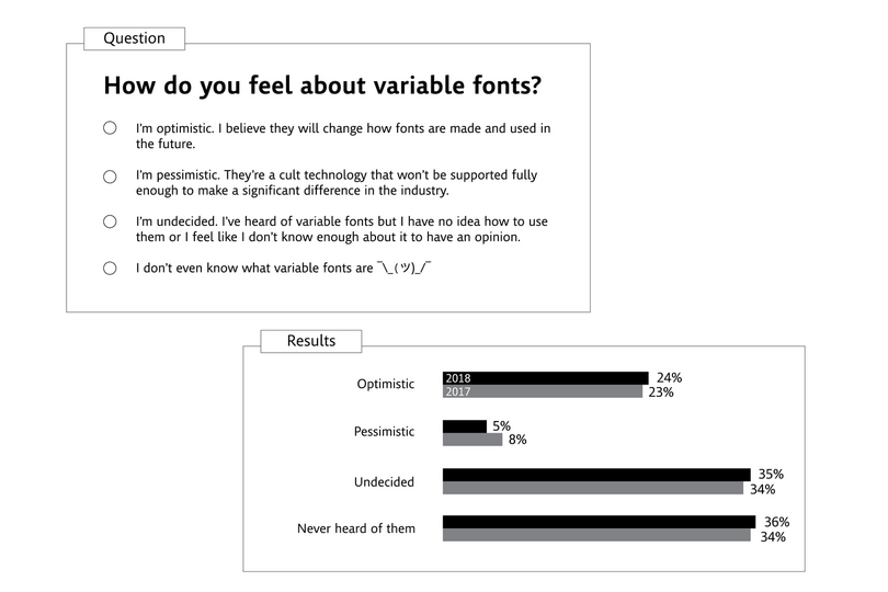 How do you feel about variable fonts?