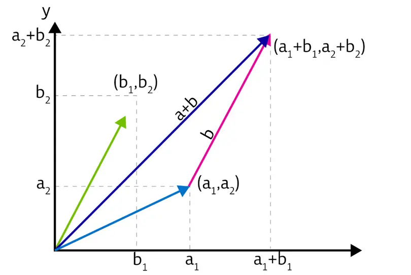 Tom graph Tom graph