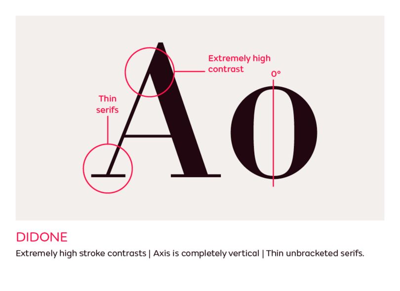 Type Classifications