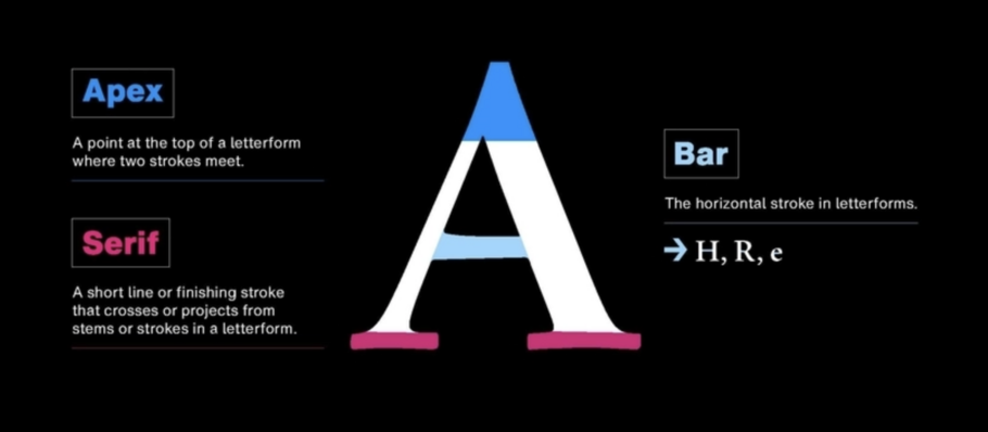 Typography: Anatomy of a Letterform - Designmodo